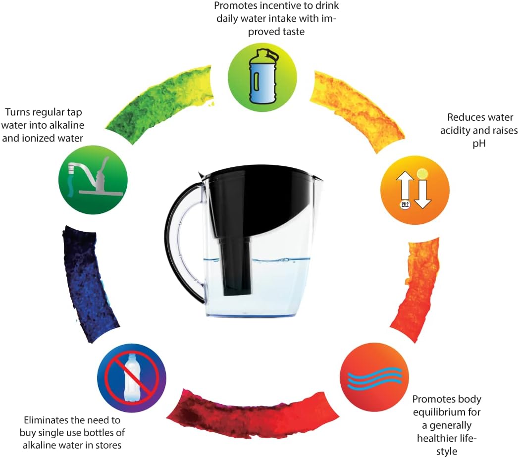 New Wave Enviro Alkaline Pitcher Filter, 1 Filter