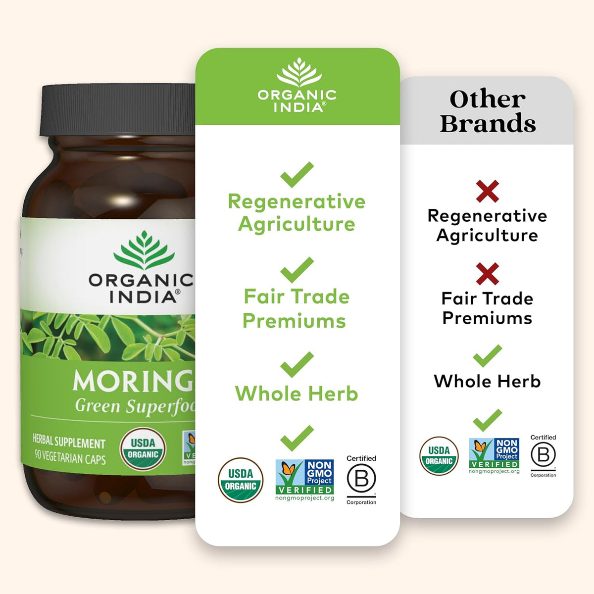 ORGANIC INDIA Moringa Capsules Organic - Moringa Supplement - Green Superfood, Moringa Leaf Capsules, Pure Supergreen, Vegan Greens, Nature&#39;s Multivitamin, Vegan, Gluten-Free - 90 Capsules