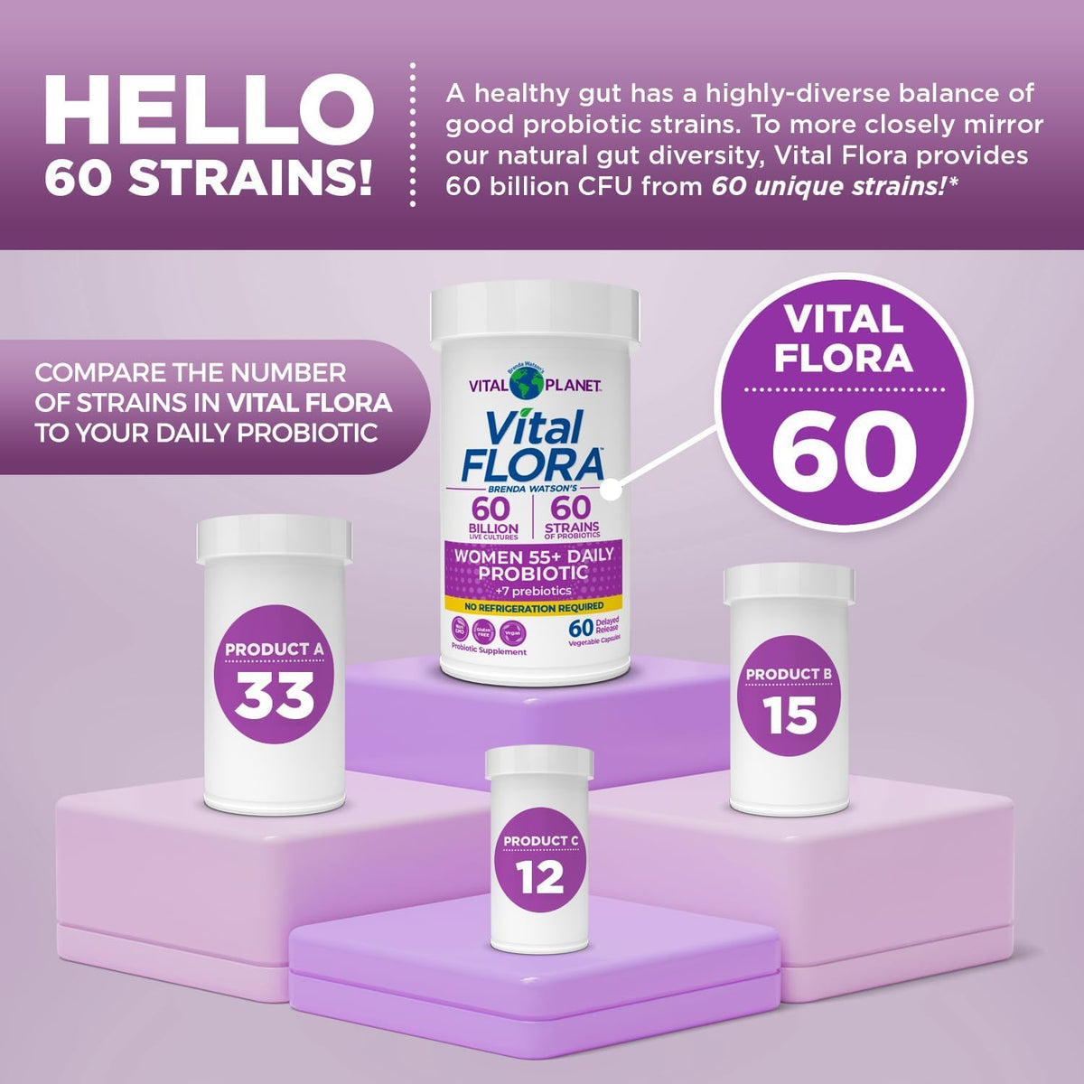 Vital Planet - Vital Flora Probiotics for Women Over 55 Daily Shelf Stable Probiotic 60 Billion CFU, 60 Diverse Strains, 7 Organic Prebiotics, Immune Support and Digestive Health 60 Capsules