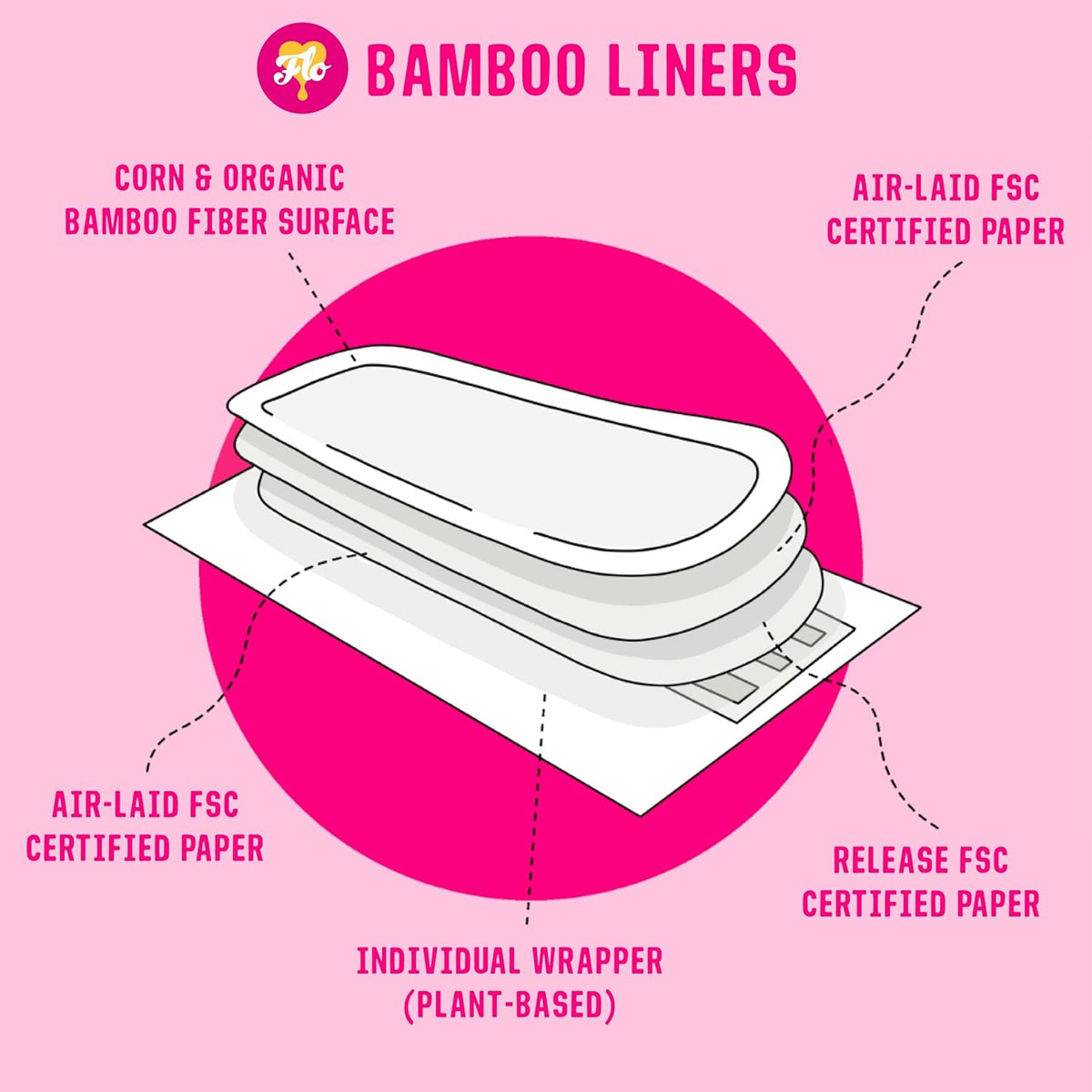 Flo Bamboo Daily Panty Liners Wrapped + Ultra Thin