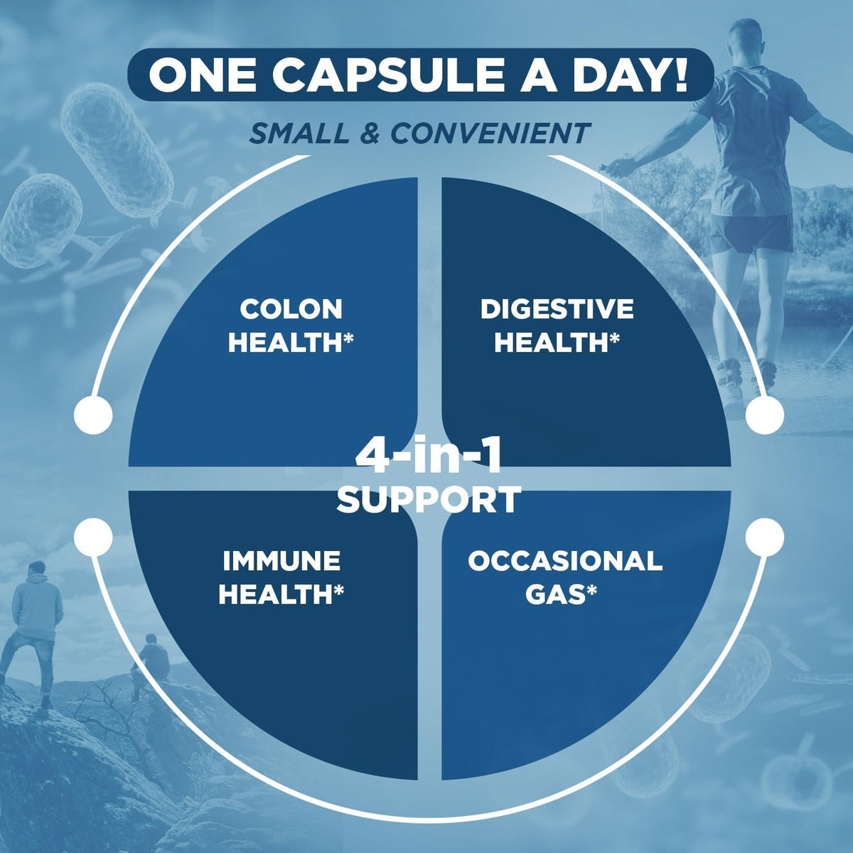 Vital Planet - Vital Flora Probiotics for Men, 60 Billion CFU, 60 Diverse Strains, 7 Organic Prebiotics, Men’s Daily Shelf Stable Probiotic for Immune Support, Gas Relief, Digestive Health 60 Capsules