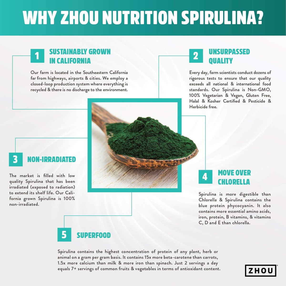 Zhou Spirulina Powder - Blue Green Spirulina Superfood for Women &amp; Men with Vegan Protein, Chlorophyll &amp; Phycocyanin for Smooth Energy &amp; Longevity, Drink Mix for Smoothies - 6 oz Jar (48 Servings)
