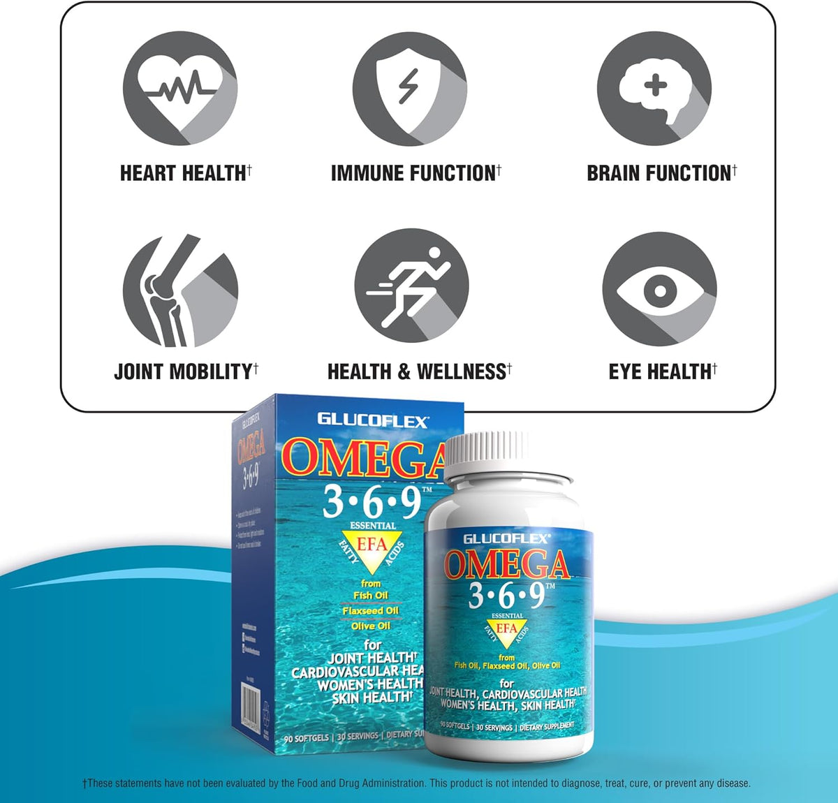 Glucoflex Omega 3-6-9, Omegas from EPA/DHA Fish Oil for Joint Health, 30 servings