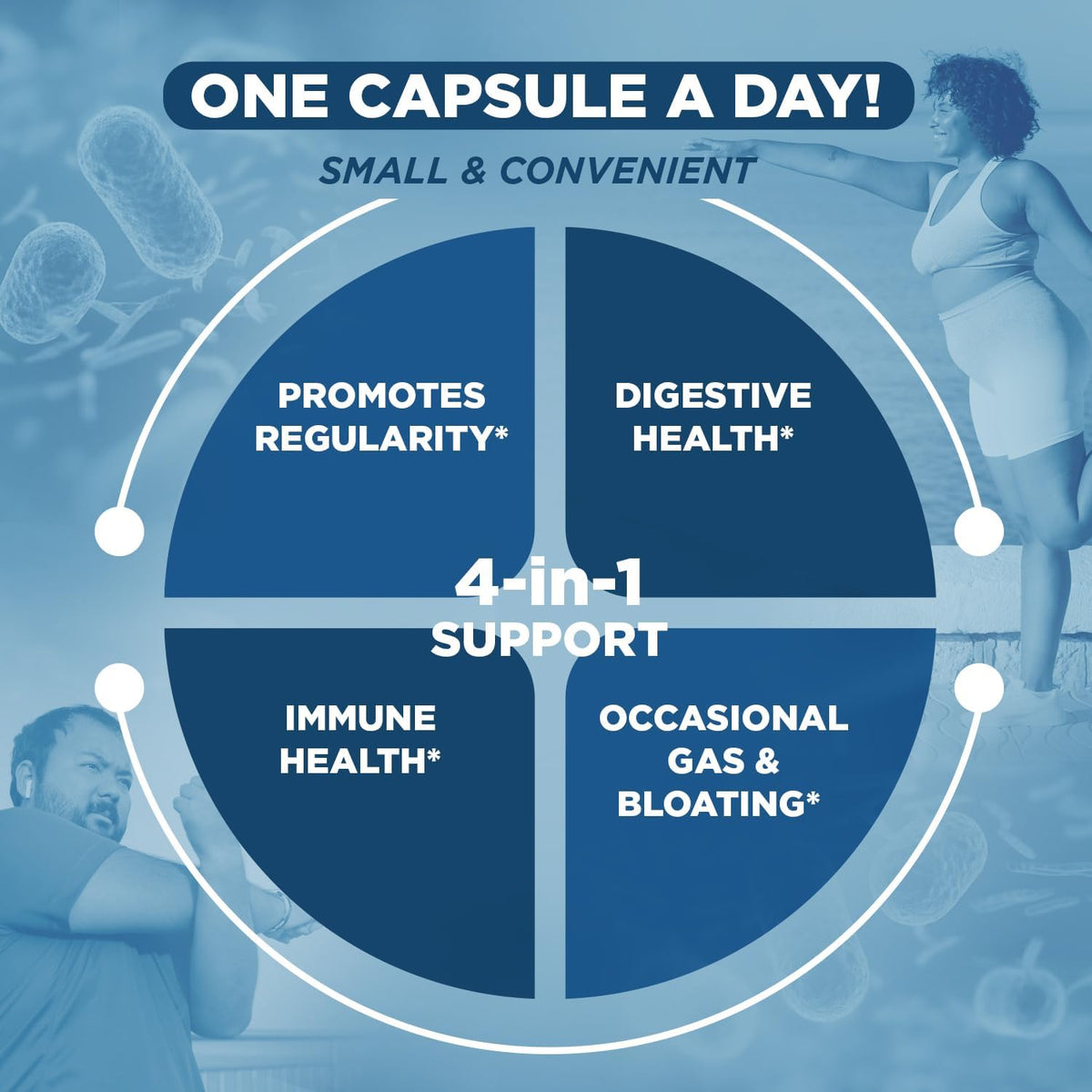 Vital Planet - Vital Flora Ultra Daily Probiotic 60 Billion CFU, 60 Diverse Strains, 7 Organic Prebiotics, Immune Support, Digestive Health Shelf Stable Probiotics for Women and Men 30 Capsules