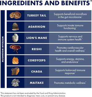 Host Defense MyCommunity Extract - 17 Species Blend Mushroom Supplement for Immune Support - Extract with Lion's Mane, Reishi. Chaga, Cordyceps, Turkey Tail & More - 4 fl oz (120 Servings)