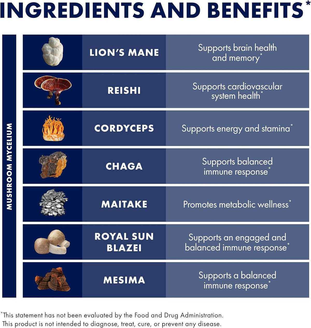 Host Defense Mushrooms Organic Stamets 7 Capsules -- 120 Capsules