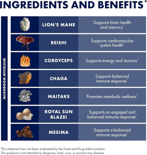Host Defense Stamets 7-7 Species Blend - Mushroom Supplement for Immune Support - Includes Royal Sun Blazei, Cordyceps, Reishi, Maitake, Lion's Mane, Chaga & Mesima - 60 Capsules (30 Servings)