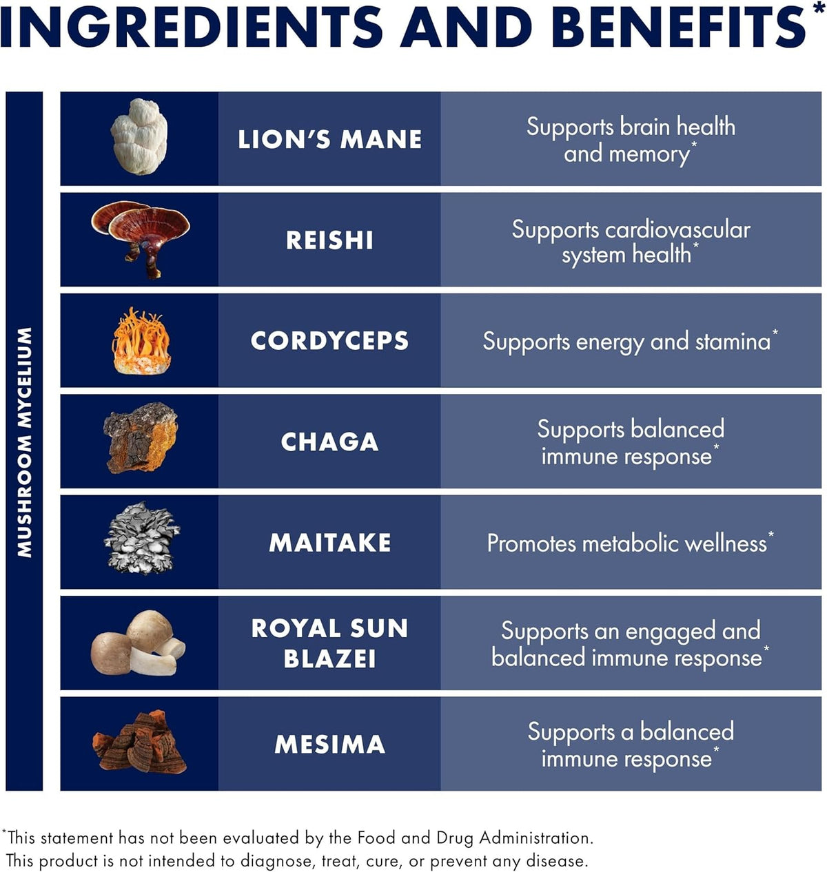 Host Defense Stamets 7-7 Species Blend - Mushroom Supplement for Immune Support - Includes Royal Sun Blazei, Cordyceps, Reishi, Maitake, Lion&#39;s Mane, Chaga &amp; Mesima - 30 Capsules