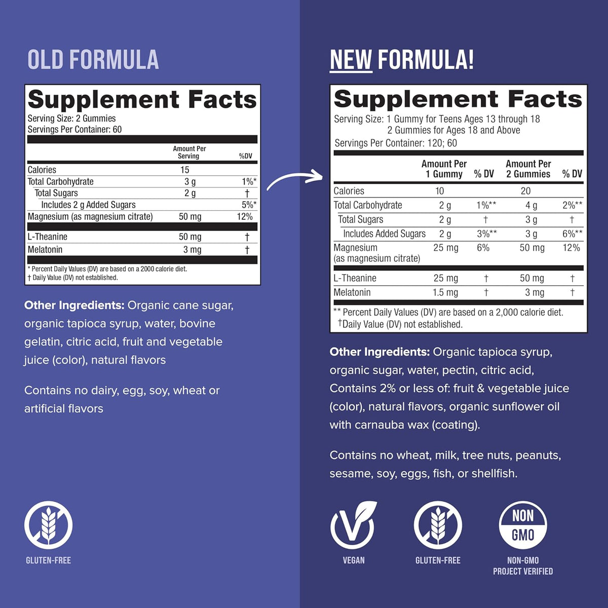 Natural Vitality SLEEP Gummies, Magnesium Supplement With Melatonin and L-Theanine, Vegan, Gluten Free, Helps the Body Ease Into Sleep, Blueberry Pomegranate 120 Count