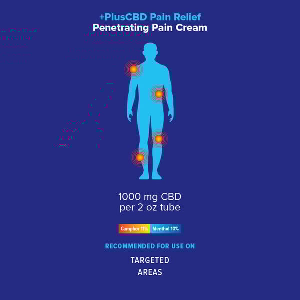 Plus Pain Relief Muscle Cream 4oz