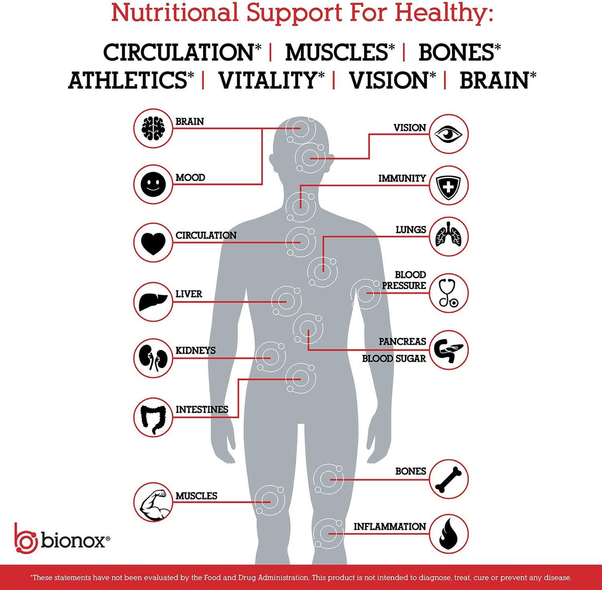 Nitric Oxide Supplement, Blood Pressure Support, Energy Boost, Highest Grade Beetroot, L Arginine, L Citrulline in 2 to 1 Ratio, Vitamin D, Antioxidant &amp; Cardiovascular Complex, 60 Scoop, Berry Flavor