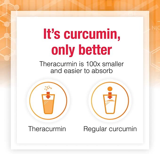 CurcuminRich Theracurmin &amp; L-Glutamine by Natural Factors, Post-Workout Curcumin Powder