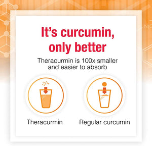 CurcuminRich Theracurmin & L-Glutamine by Natural Factors, Post-Workout Curcumin Powder