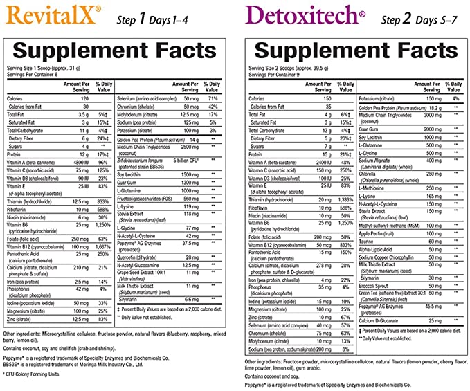 Natural Factors 7 Day Total Nutritional Cleanse, 1 Kit