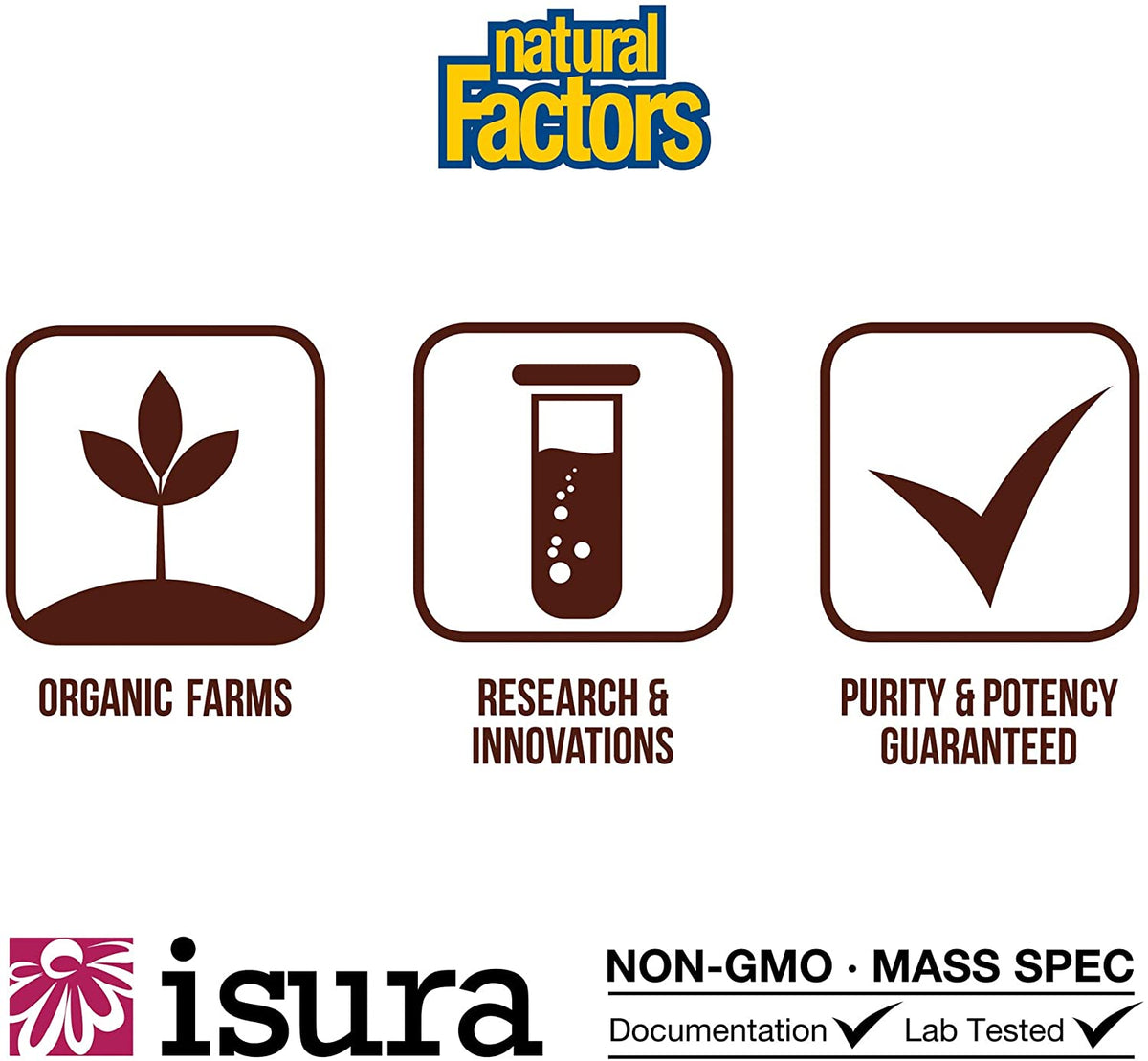 Natural Factors Whey Factors® Double Chocolate, 2 lbs